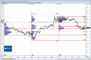 Análisis previo (Day-Trading) Sesión Mini S&P500